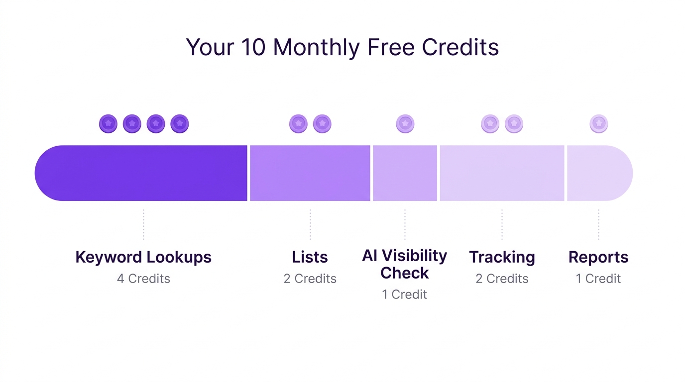 Eleven SEO's 10 free monthly credits.jpg